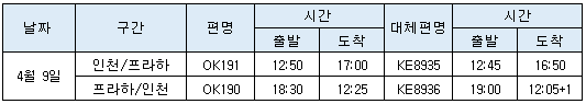 [체코항공] 4/9 인천-프라하 스케줄 취소 및 대체편 안내