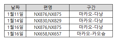 [에어마카오] 1월 마카오-다낭 노선, 마카오-카오슝 구간 결항 안내