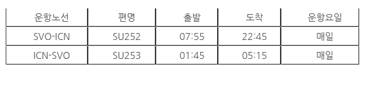 [러시아항공] 인천-모스크바 증편 안내