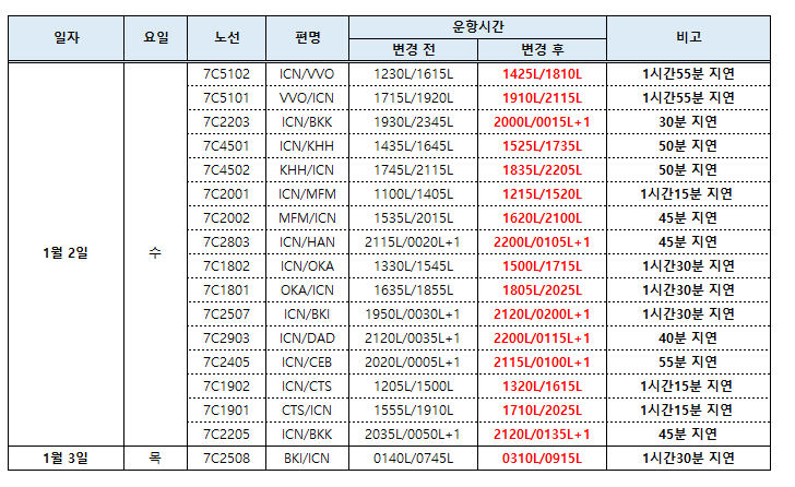 [제주항공] 1월2일,3일 스케줄 변경 안내